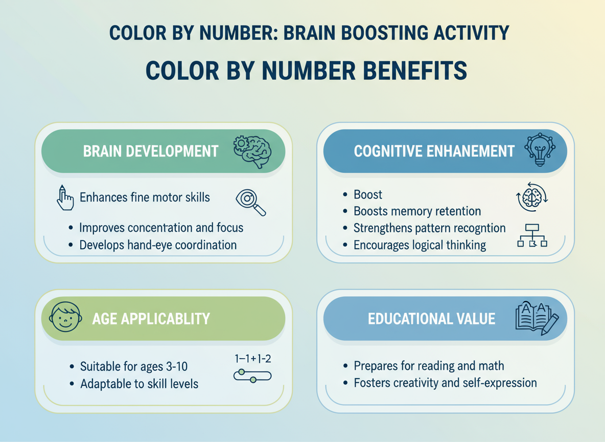 Infographic showing cognitive skills developed through color by number activities